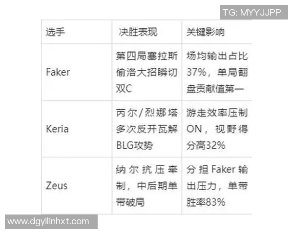 全球总决赛分析:BLG如何凭借比赛经验展现强大实力 全球总决赛分析:BLG如何凭借比赛经验展现强大实力