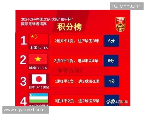 深圳足球队以87分领跑精英赛积分榜展现强劲实力和夺冠希望