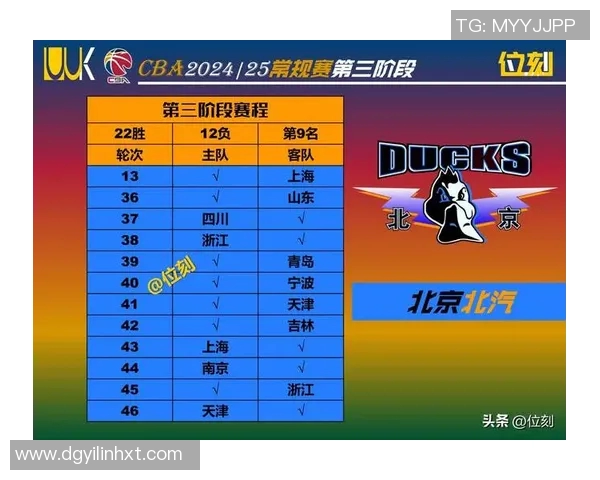 赛后分析：北京篮球队与广州篮球队实力对比及比赛亮点探讨
