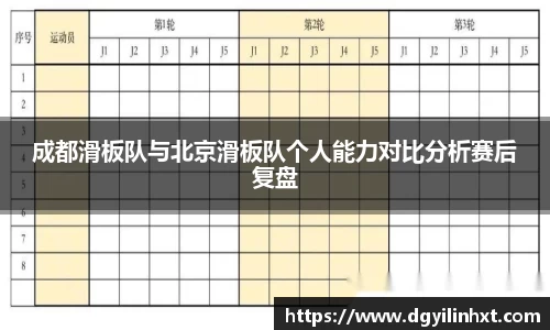 成都滑板队与北京滑板队个人能力对比分析赛后复盘