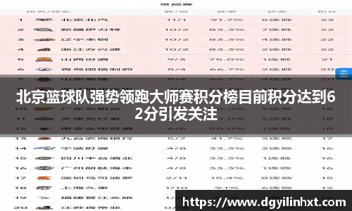 北京篮球队强势领跑大师赛积分榜目前积分达到62分引发关注