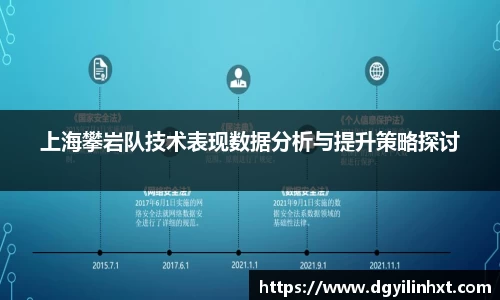 上海攀岩队技术表现数据分析与提升策略探讨